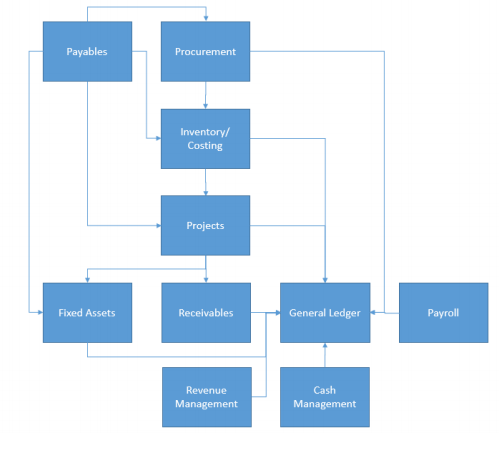 Period Close Process in Oracle Fusion My Techno Journal