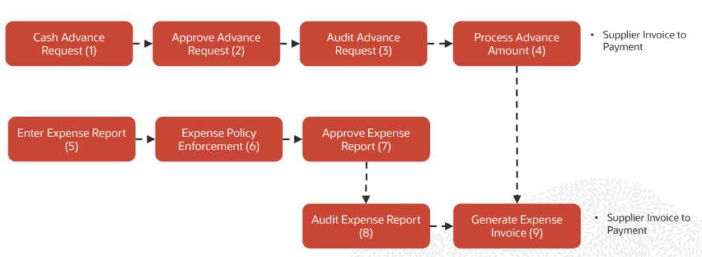 does a cash advance check have to be paid back