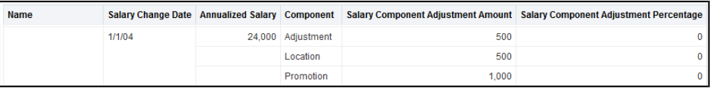 configure salary adjustments