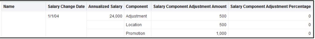 how-to-configure-salary-adjustments-in-oracle-fusion-hcm-compensation