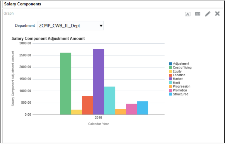 how-to-configure-salary-adjustments-in-oracle-fusion-hcm-compensation