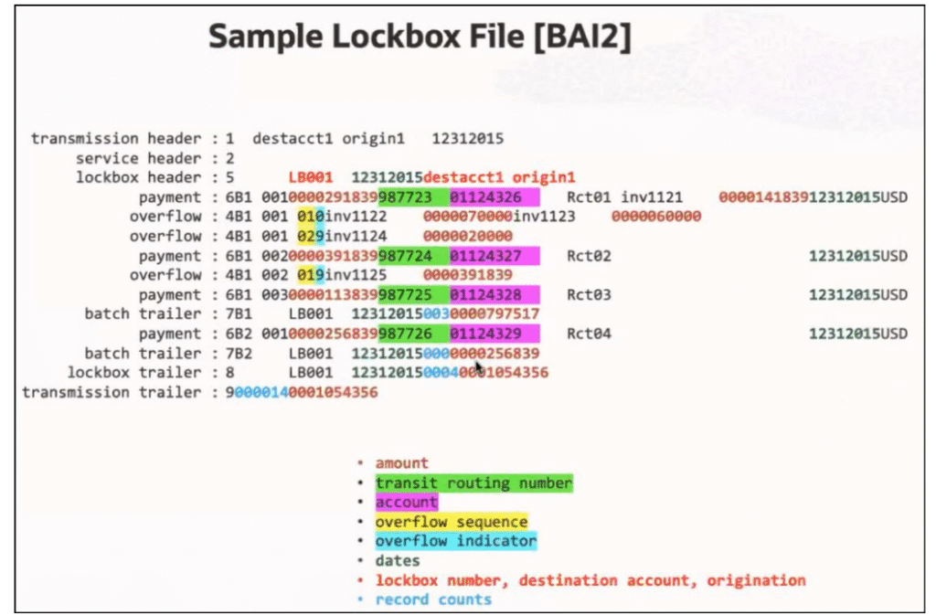 Lockbox Process in Oracle Fusion