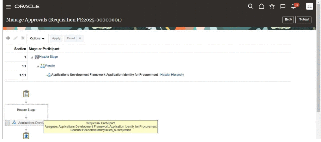 Rejection reason for Auto rejected PO