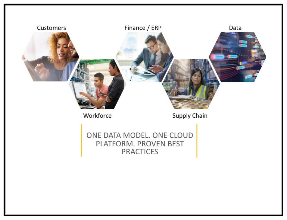 Customers, Suppliers, Partners in an Oracle Fusion Cloud Implementation