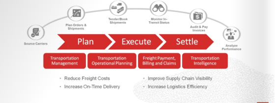 Oracle Transportation Management