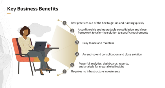 Financial Consolidation and Close